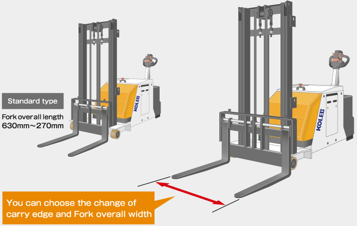 You can choose the change of carry edge and Fork overall width